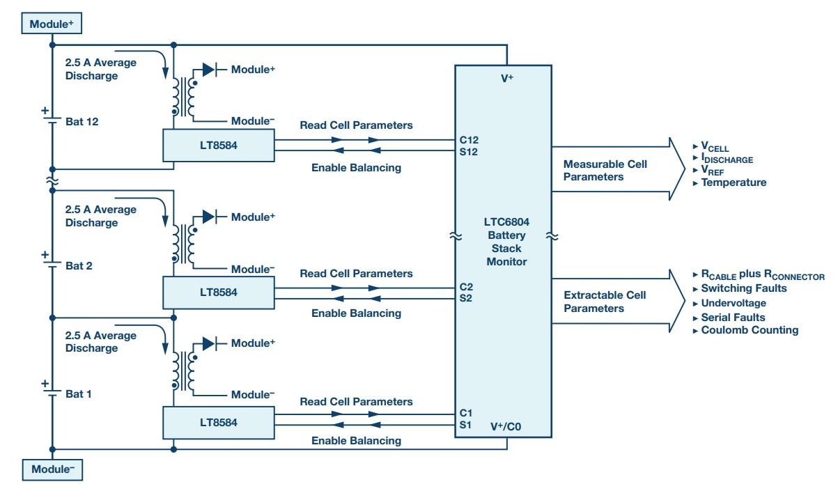 The difference between BMS active and passive balancing