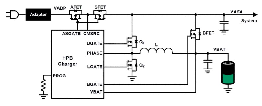 Basics of battery charging circuit design - Battery Power Tips