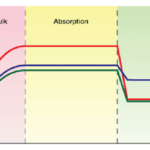 battery charging circuit design