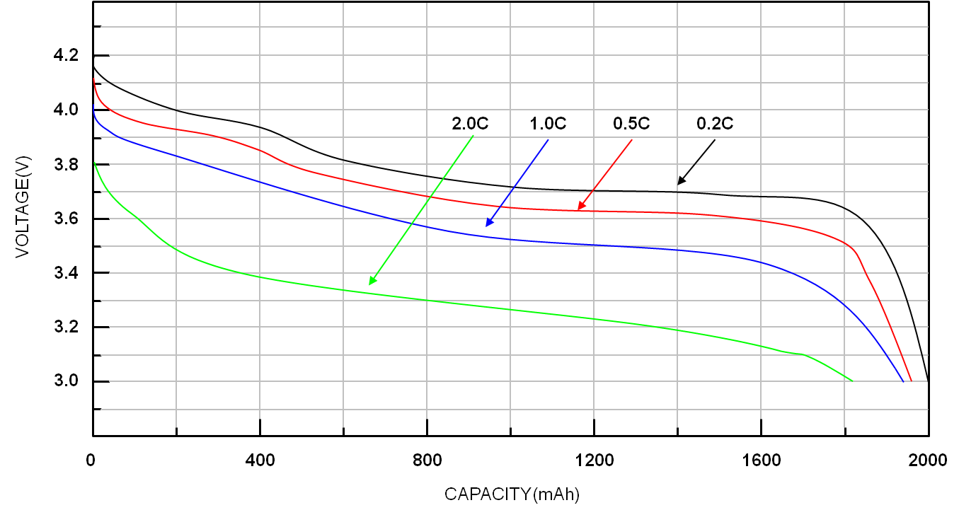 How to read battery discharge curves Battery Power Tips