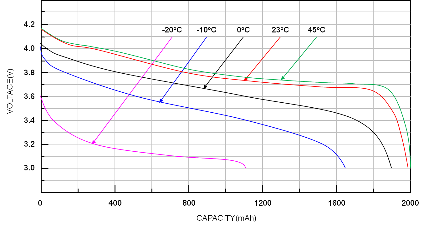 How to read battery discharge curves Battery Power Tips