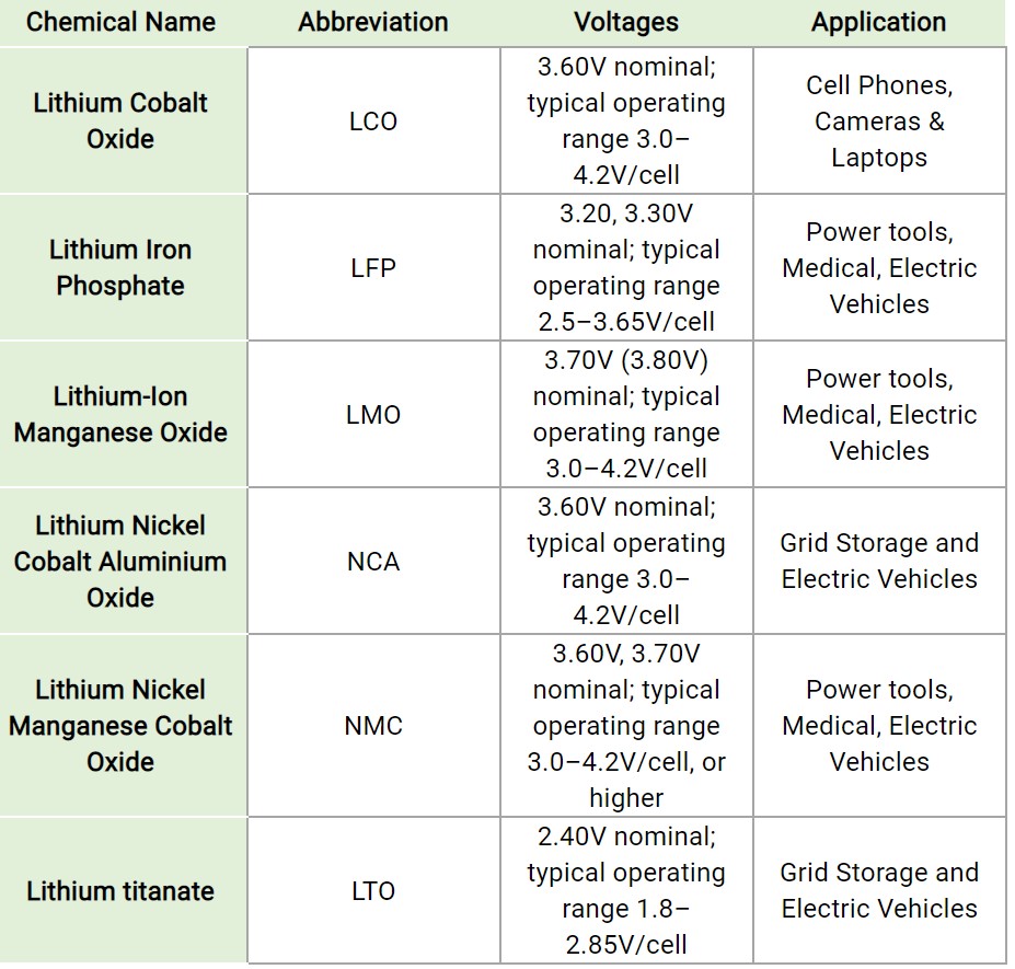 perfume drawer Possession The difference between lithium ion and lithium polymer batteries - Battery  Power Tips