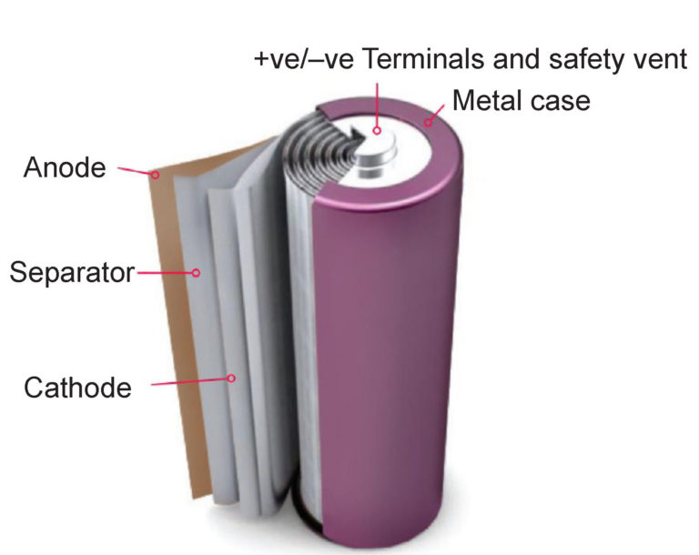 The Difference Between Primary And Secondary Battery Chemistries The Difference Between Primary And Secondary Battery Chemistries