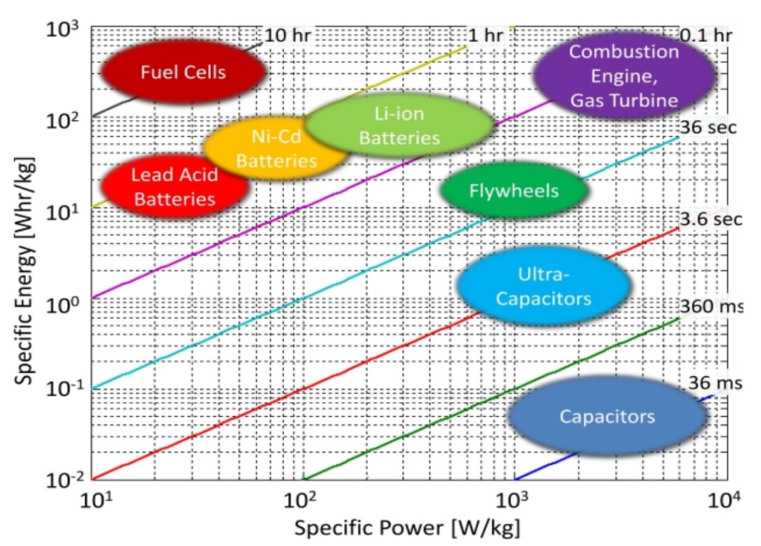 Lithium vs Alkaline Batteries: Complete Comparison Guide