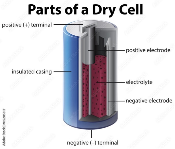 https://www.batterypowertips.com/wp-content/uploads/2021/06/what-is-a-battery-FAQ-figure-1.jpg