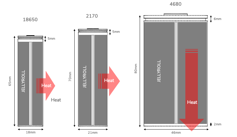 Tesla Thermal Size Chart