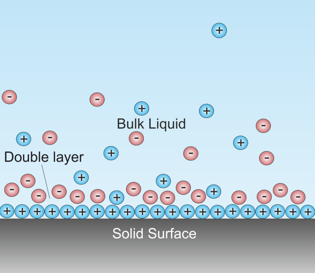 cell potential