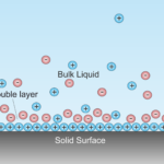 cell potential