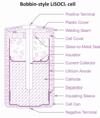 bobbin battery