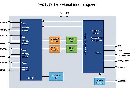 block diagram