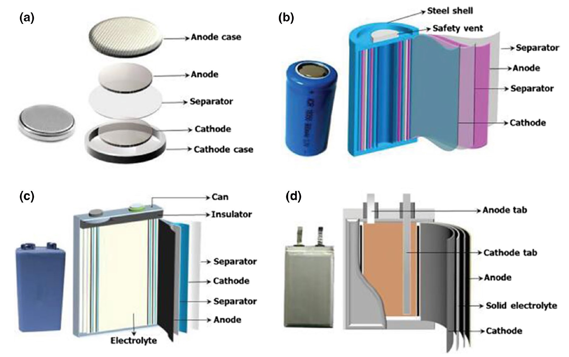 assignment of batteries