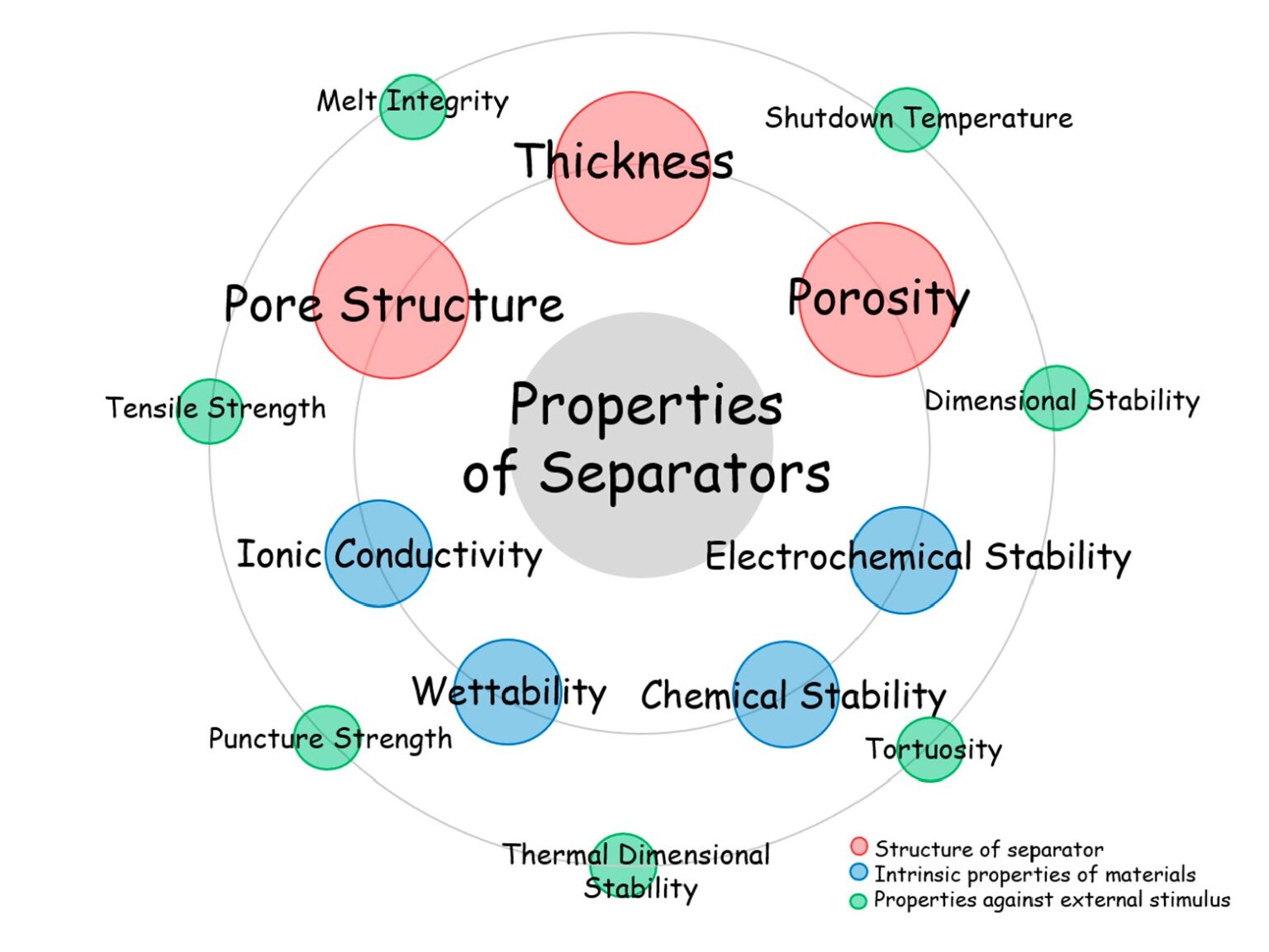 Liion batteries, Part 4 separators Battery Power Tips