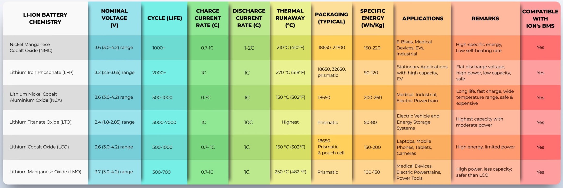 what are the physical and chemical properties of lithium?-Tycorun Batteries