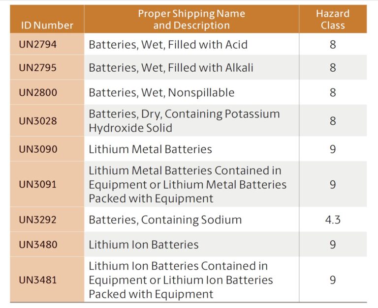 what-are-the-top-five-li-ion-battery-safety-standards-battery-power-tips