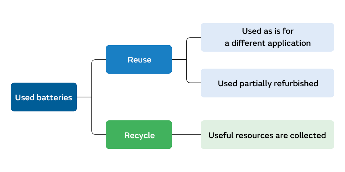 Are Li-ion or Na-ion batteries a more sustainable technology? - Battery  Power Tips