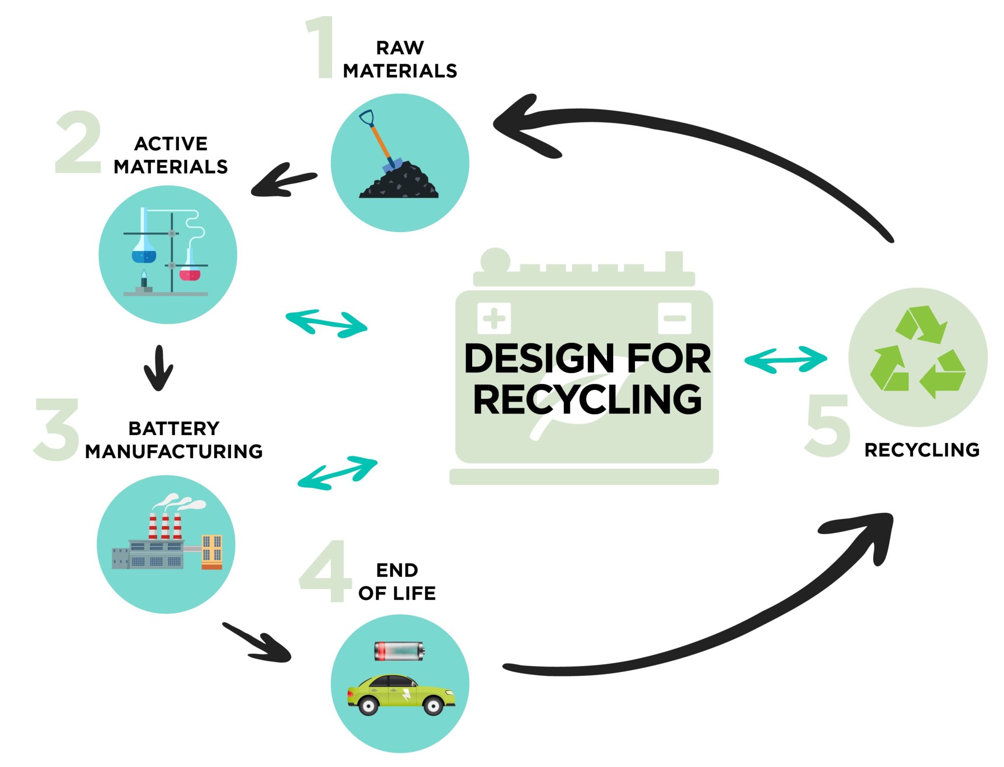 Are Liion or Naion batteries a more sustainable technology? Battery