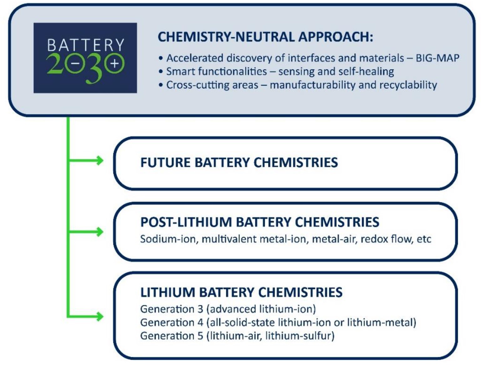 What are the top ten Li battery regulations? Battery Power Tips