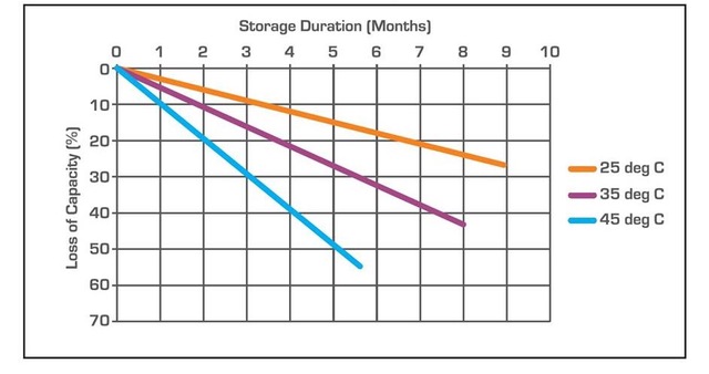 Detailed comparison on nickel-metal hydride vs lithium ion AA  batteries-Tycorun Batteries