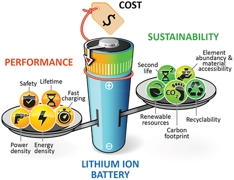 How can primary Li batteries contribute to sustainability? Battery