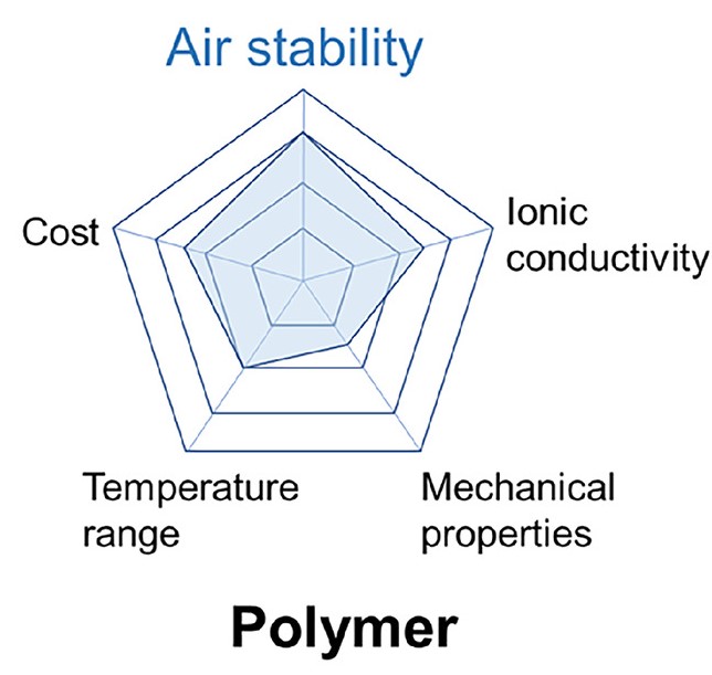 solid-state battery