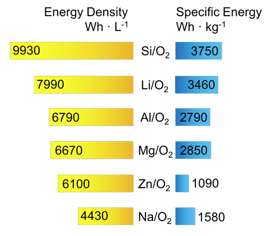 solid-state battery
