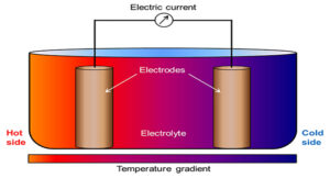 What’s a thermogalvanic cell good for?