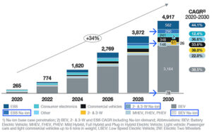 Preparing for sodium-ion battery storage? Advanced simulation models can help